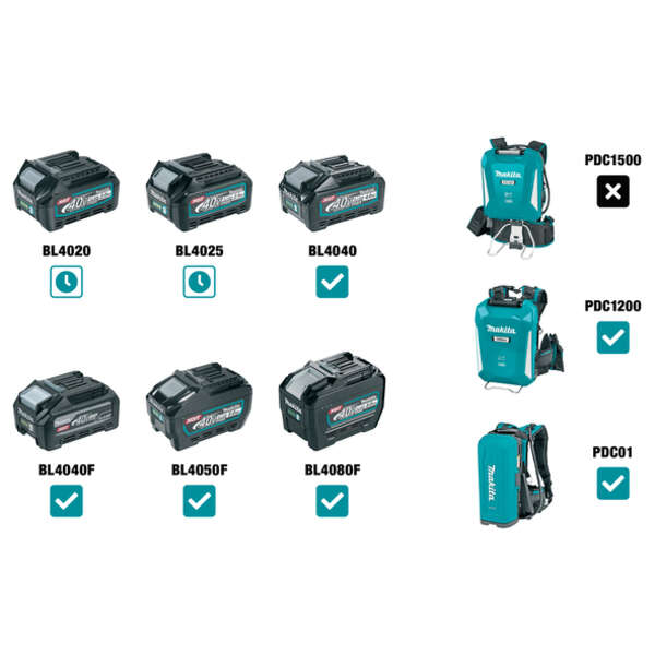 Akumulatorski čekić za rušenje Makita HM001GZ02 - Slika 2