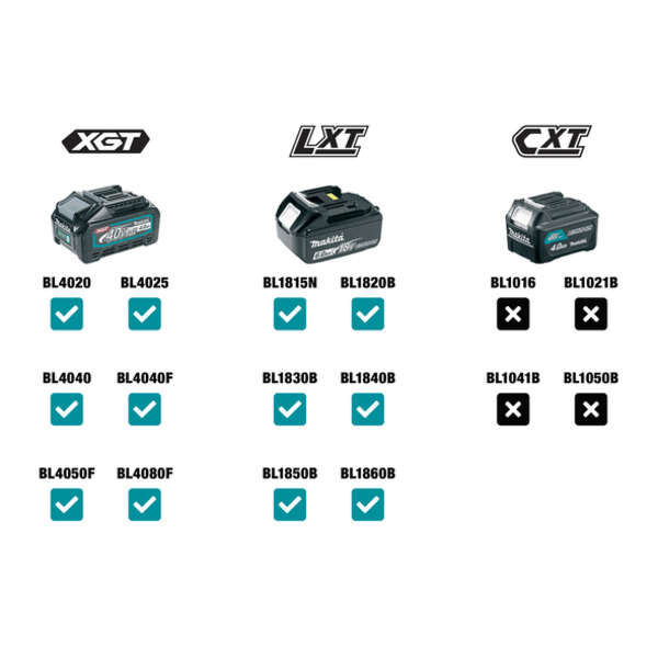 Akumulatorski frižider i kutija za zagrevanje Makita CW001GZ - Slika 2