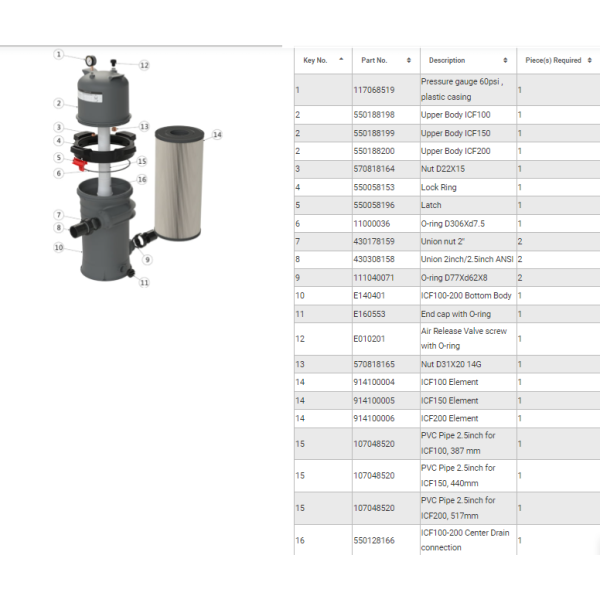 Filter sa jednim ketridzom Galaxy ICF200SOFT - Slika 3