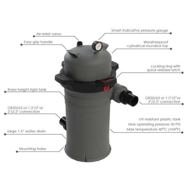 Filter sa vise ketridza Galaxy ICF230SOFT - Slika 2