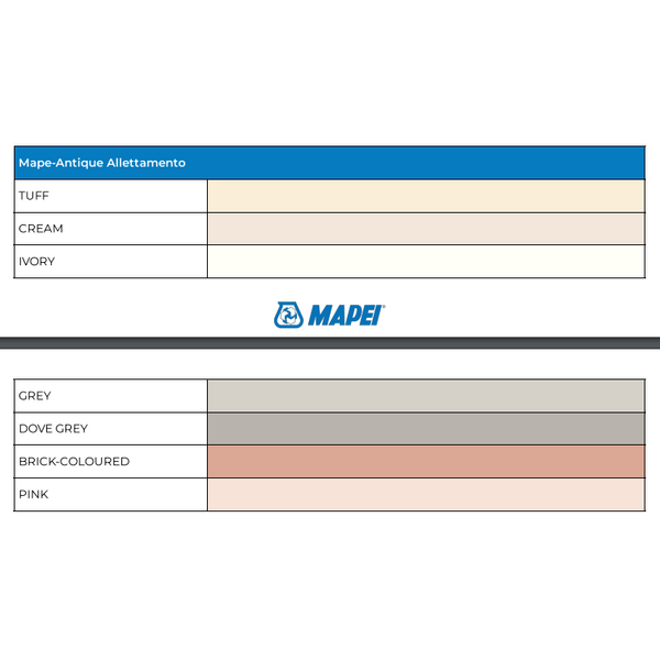 Mapei MAPE-ANTIQUE fug masa - Slika 2