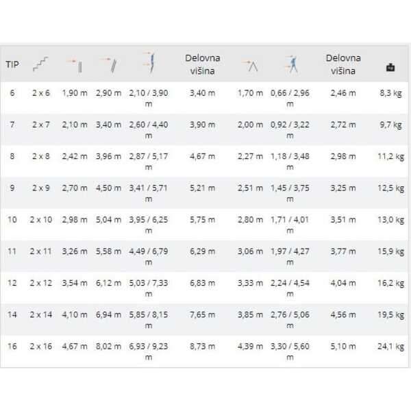 Merdevine dvodelne višenamenske alu 13 gazišta ALPOS - Slika 2