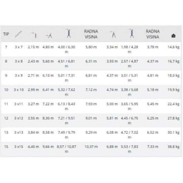 Merdevine trodelne alu 12 gazišta ALPOS - Slika 4