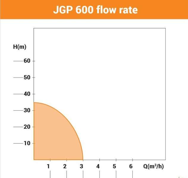 Pumpa za baštu Villager JGP 600 - Slika 2