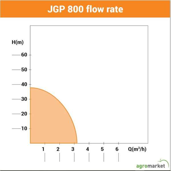 Pumpa za baštu Villager JGP 800 - Slika 2