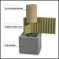 betonski-dimnjacki-plast-hart-fi-200_c637.webp