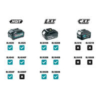 LED lampa Makita DEAML003G - Slika 2