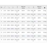 Merdevine dvodelne višenamenske alu 9 gazišta ALPOS - Slika 2