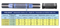 PoliDrip NON-PC. D16 1,1 mm -razmak 33cm 4l/h
