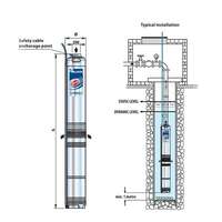 potapajuća-pumpa-4blockm-2-10-pedrollo_d73c.webp