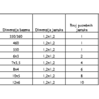 Vazdusni jastuk Nero - Slika 3